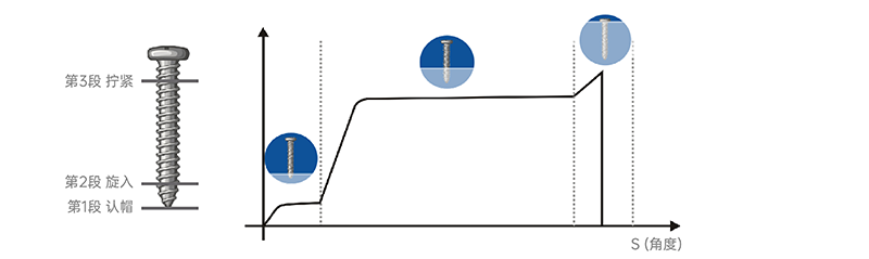 电动数控拧紧轴MCS系列 (4).png