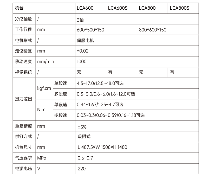 在线式螺丝拧紧机_06.gif