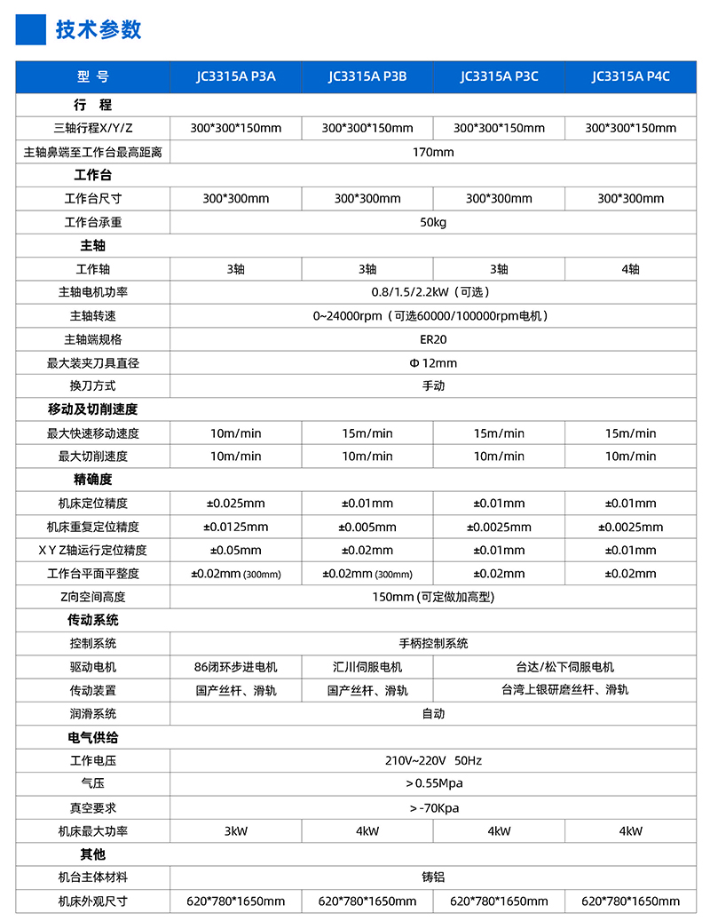 桌面型精雕机JC3315A参数.jpg