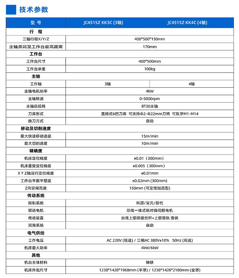 雕铣钻攻机JC4515Z参数.jpg